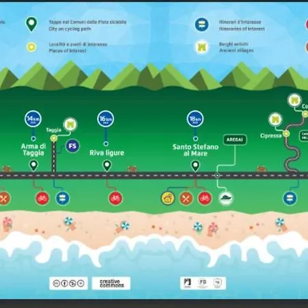 Lägenhet Casa Samaky